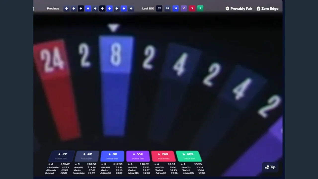 Multiplier bets, 2x to 48x